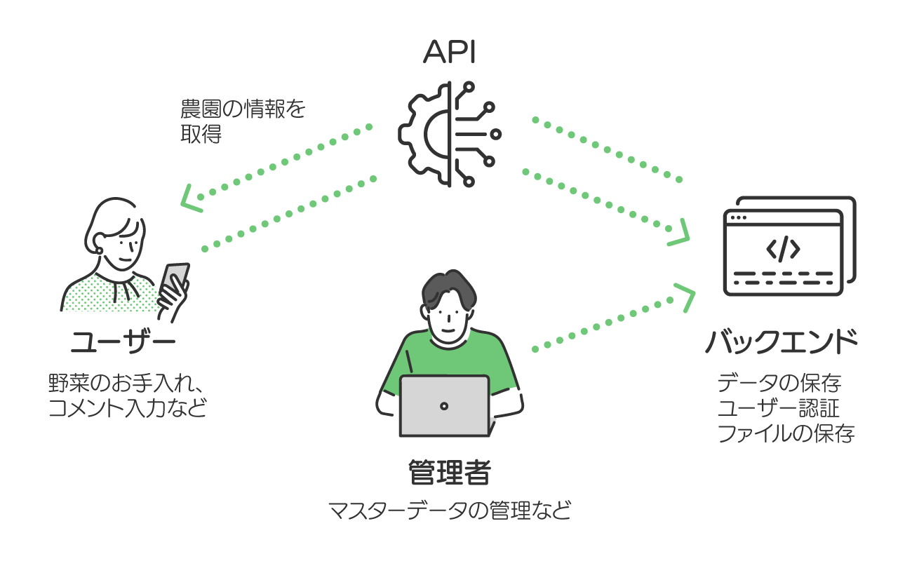 案件概要図